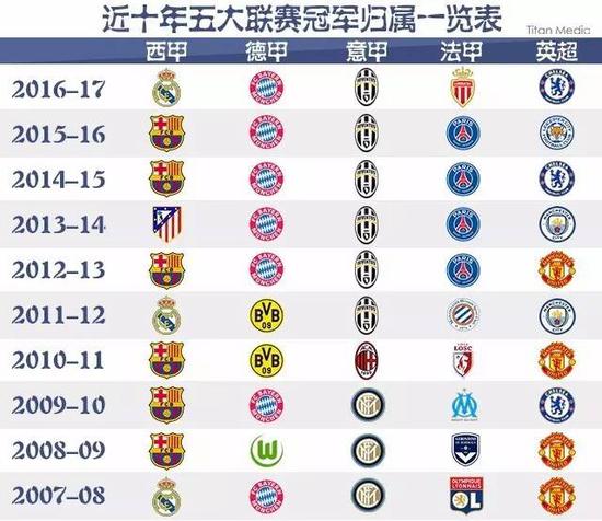 俱乐部利益